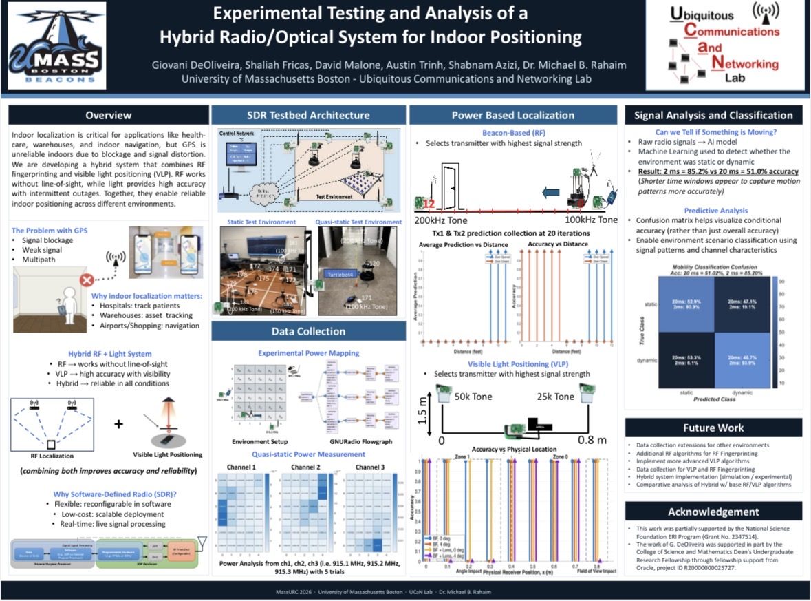 Research poster: Experimental Testing and Analysis of a Hybrid Radio/Optical System for Indoor Positioning